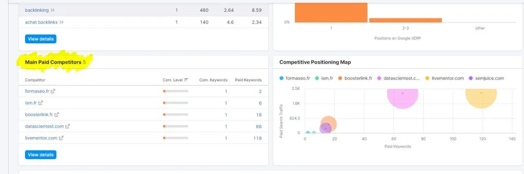 Analyse concurrentielle concurents