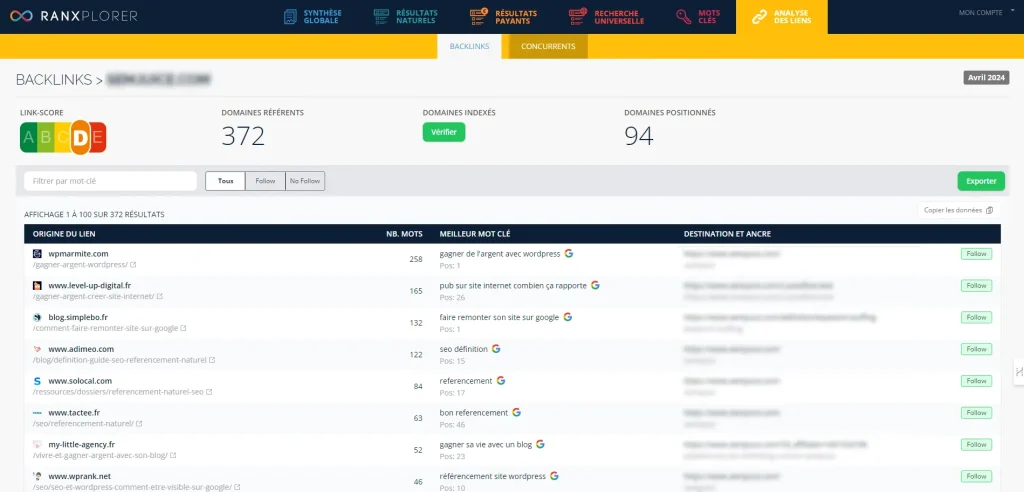 Article analyse concurrentielle backlinks