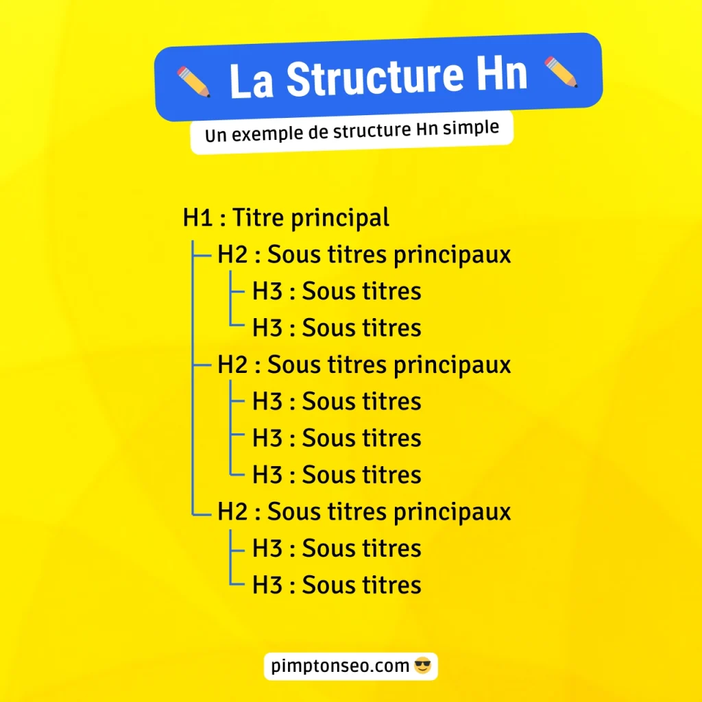 Structure HN