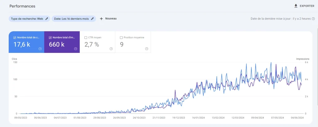 Article outils google searchconsole