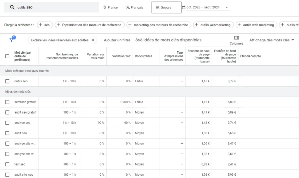 Volume de Recherche — Google Keyword Planner (gratuit)