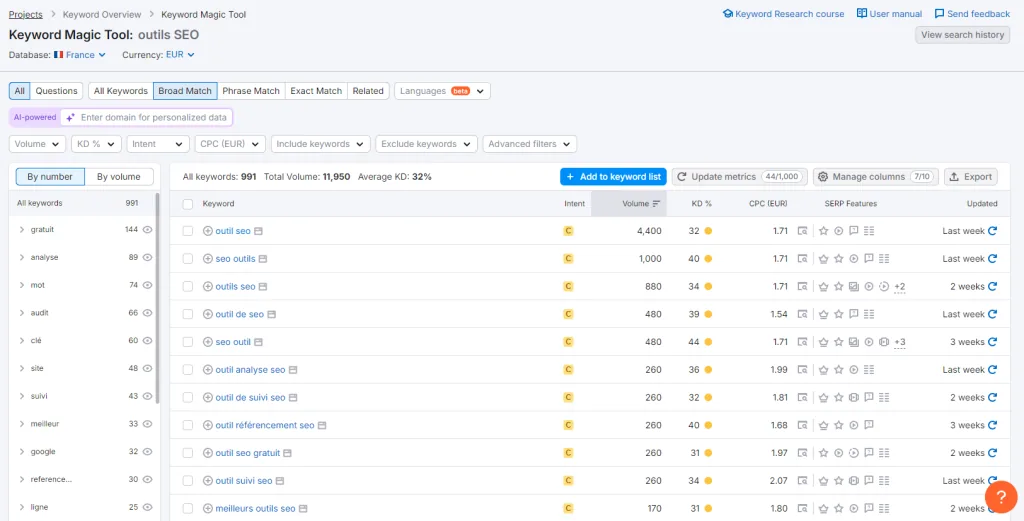 Volume de Recherche — Ranxplorer, SEMrush, Ahrefs, SEObserver (payants)