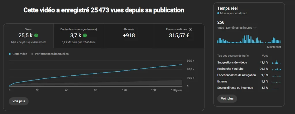 YouTube Impact — Avec YouTube Impac, tu apprendras à :