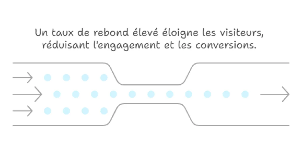 taux de rebond illustration