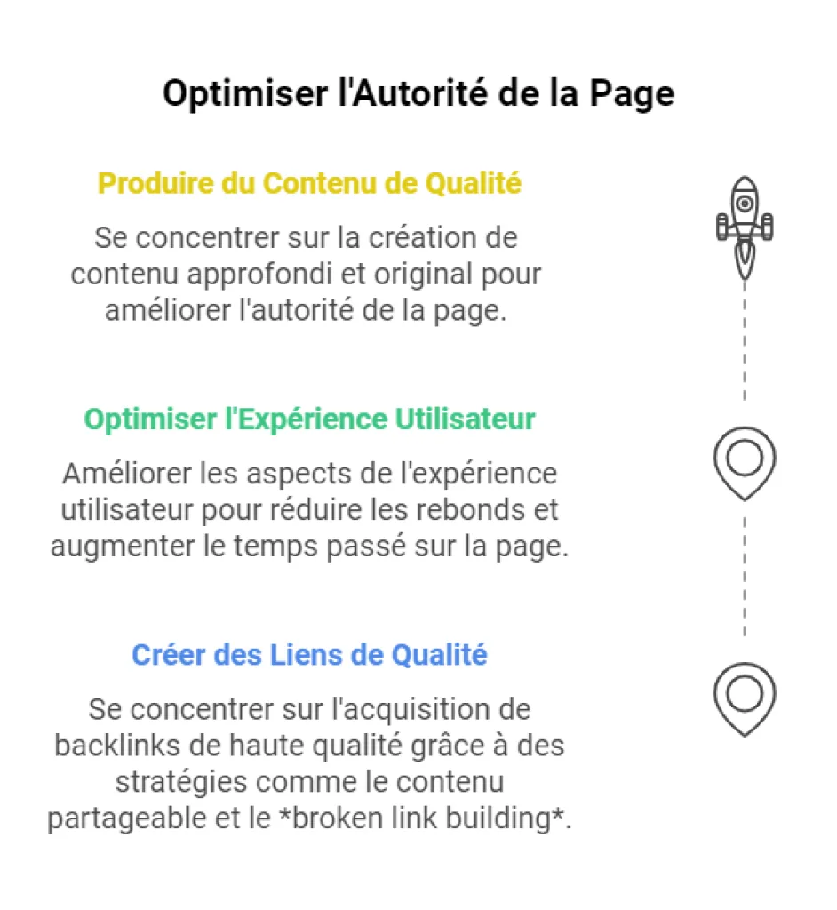Optimiser autorite page