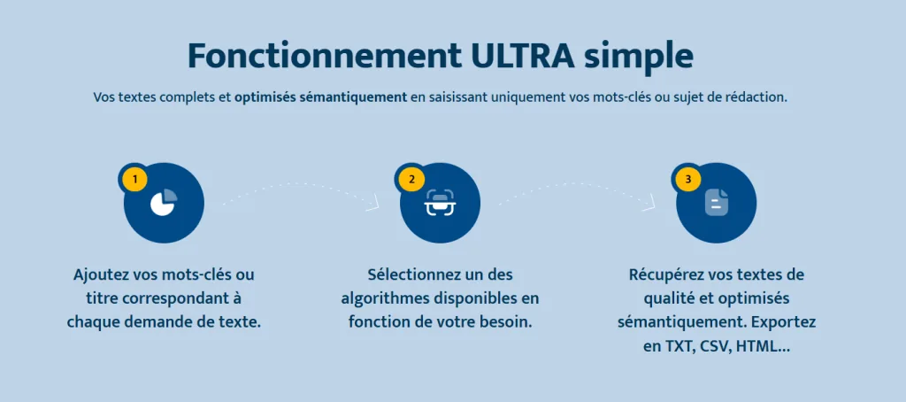 TextBulker Avis — C’est quoi TextBulker ?