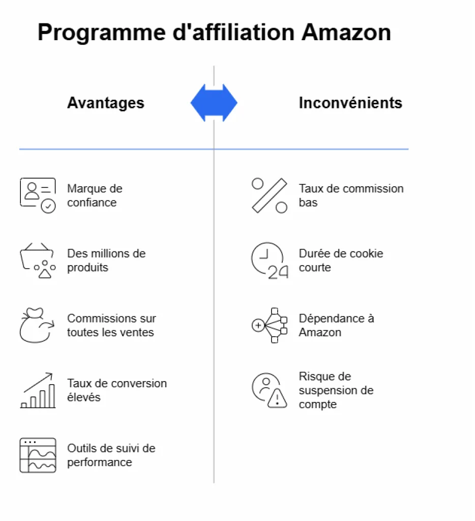 Devenir Affilié Amazon — ⚠️ Les Limites de l’Affiliation Amazon