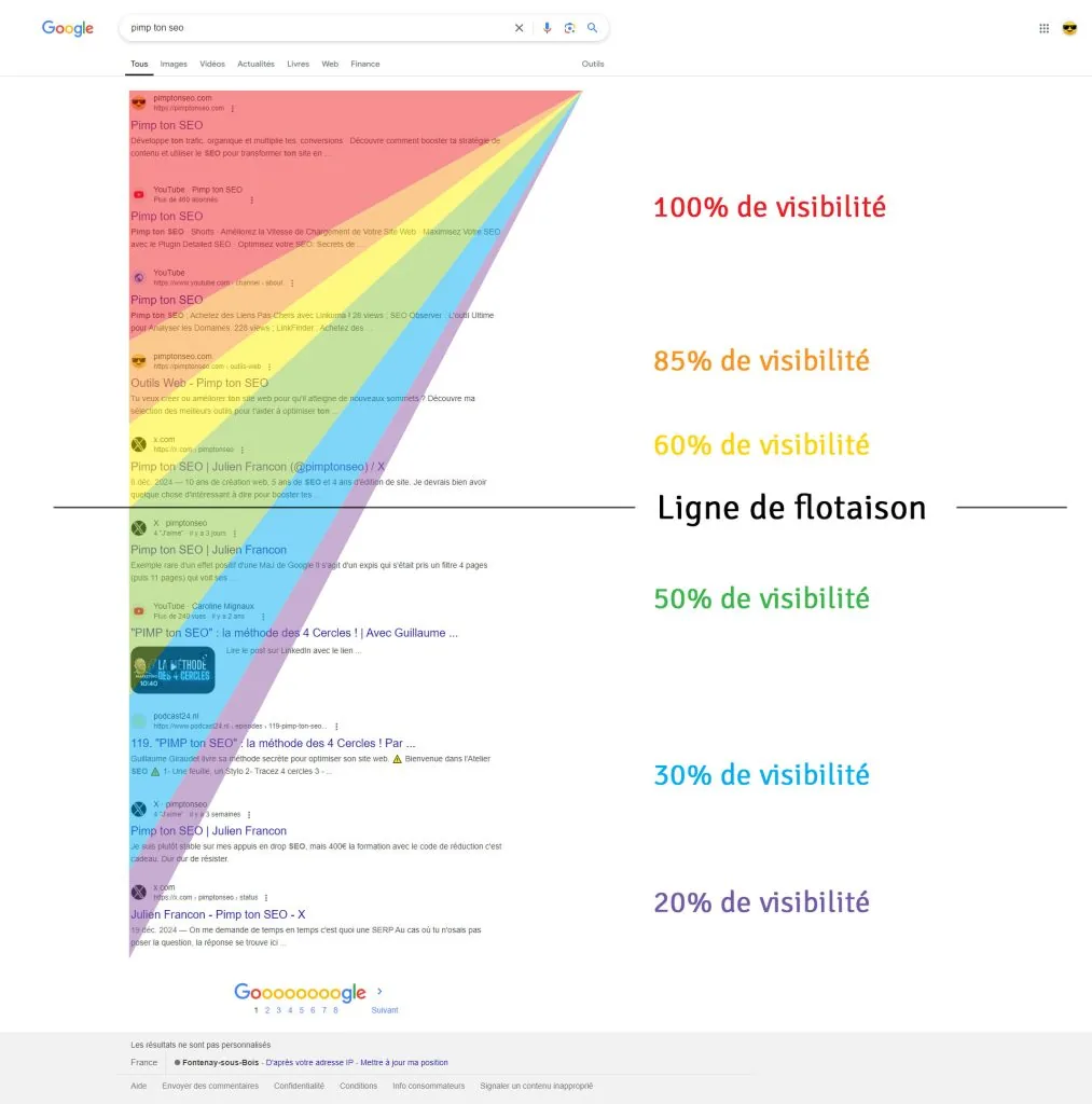 le triangle d'or de google