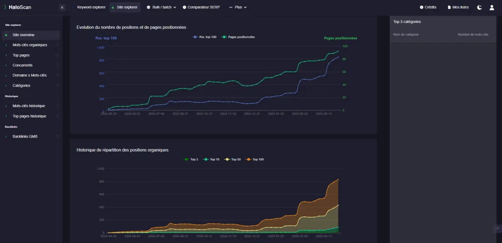 Haloscan — Analyse technique de sites web