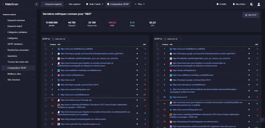 Haloscan — Comparateur de SERP