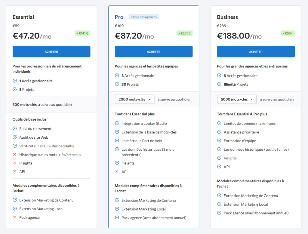 SE Ranking — Les différentes formules d’abonnement